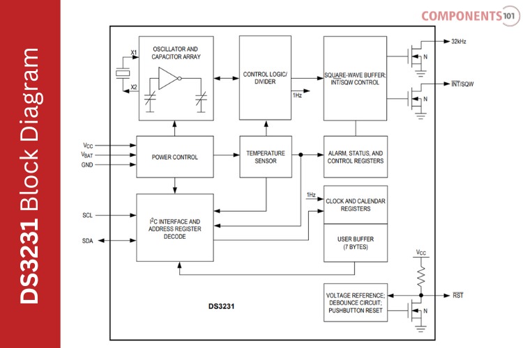 What Is Rtc Real Time Clock In Electronics